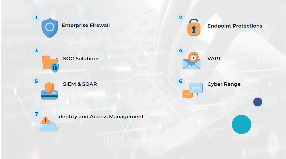 Cyber Security Solution